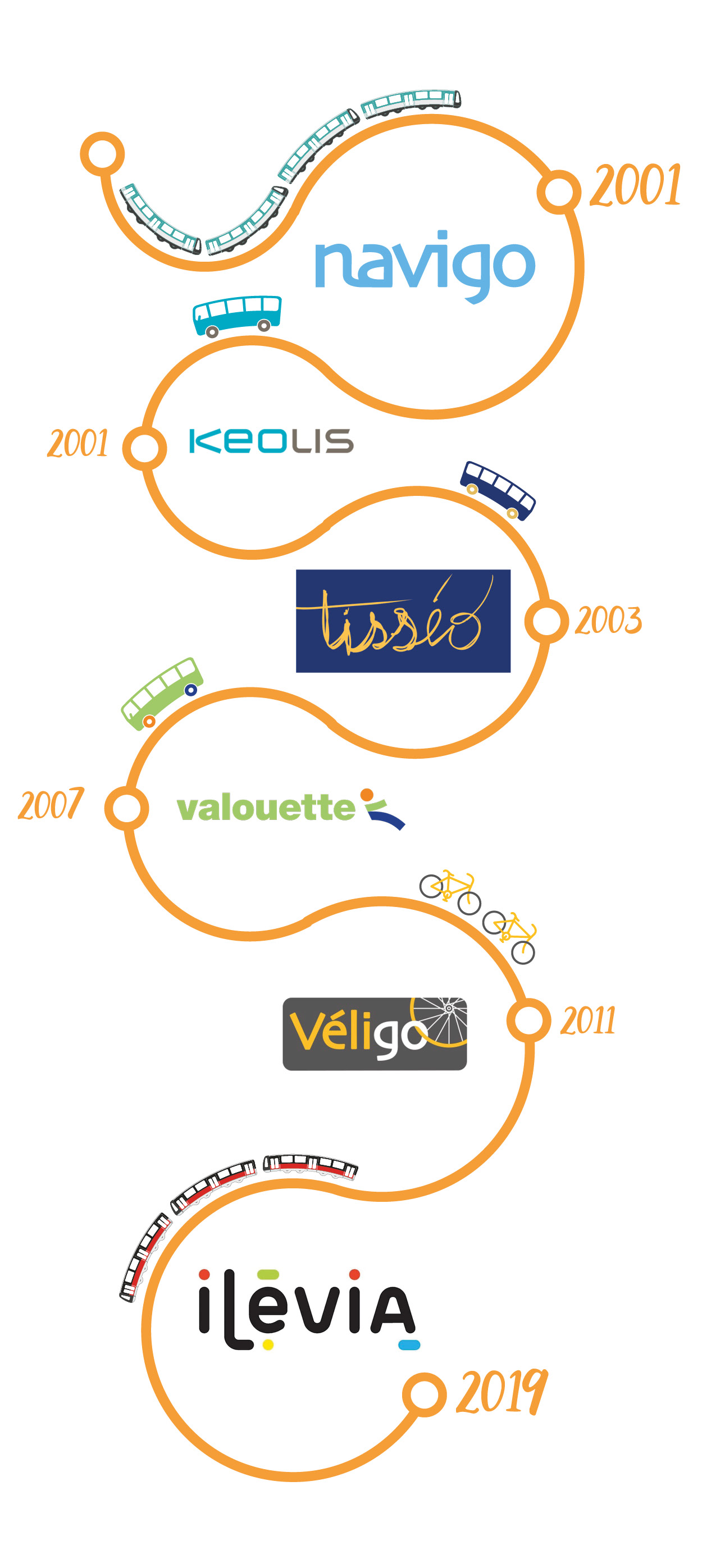 Bessis dans l’univers du transport